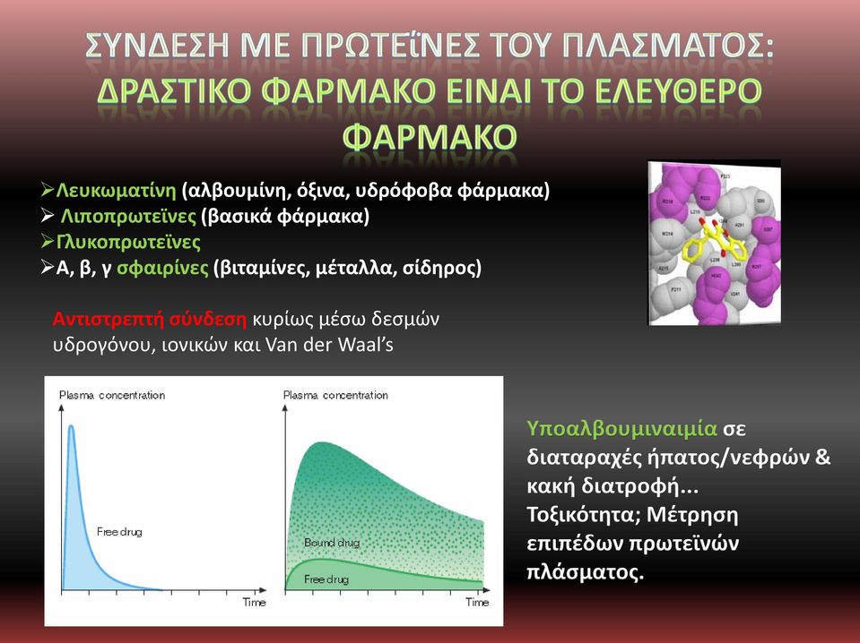 κυρίως μέσω δεσμών υδρογόνου, ιονικών και Van der Waal s Υποαλβουμιναιμία σε