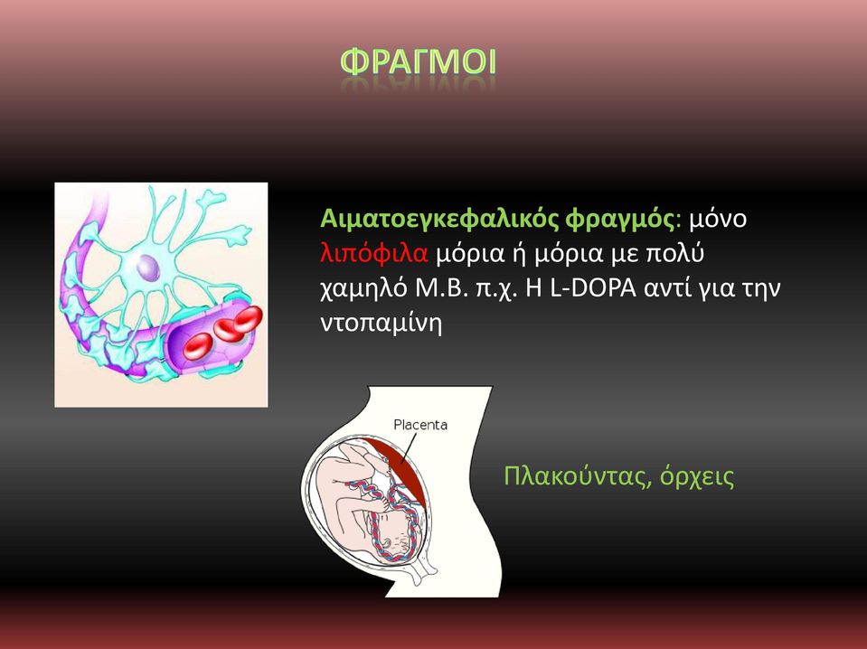 χαμηλό Μ.Β. π.χ. Η L-DOPA αντί