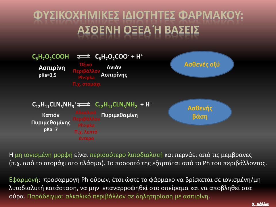 χ. από το στομάχι στο πλάσμα). Το ποσοστό της εξαρτάται από το Ph του περιβάλλοντος.