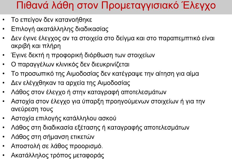 Δεν ελέγχθηκαν τα αρχεία της Αιμοδοσίας Λάθος στον έλεγχο ή στην καταγραφή αποτελεσμάτων Αστοχία στον έλεγχο για ύπαρξη προηγούμενων στοιχείων ή για την ανεύρεση τους