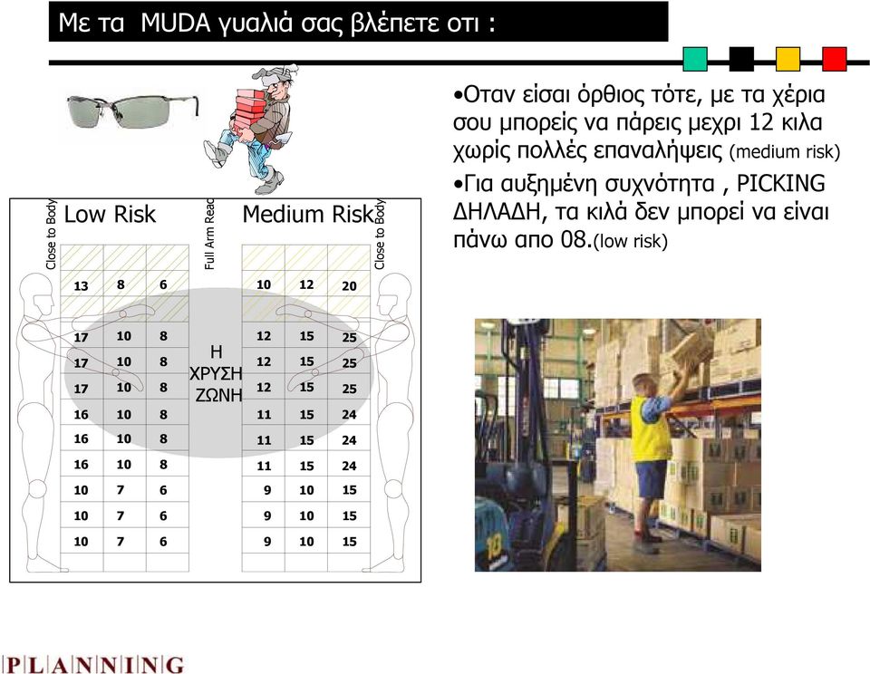 συχνότητα, PICKING ΗΛΑ Η, τα κιλά δεν µπορεί να είναι πάνω απο 08.