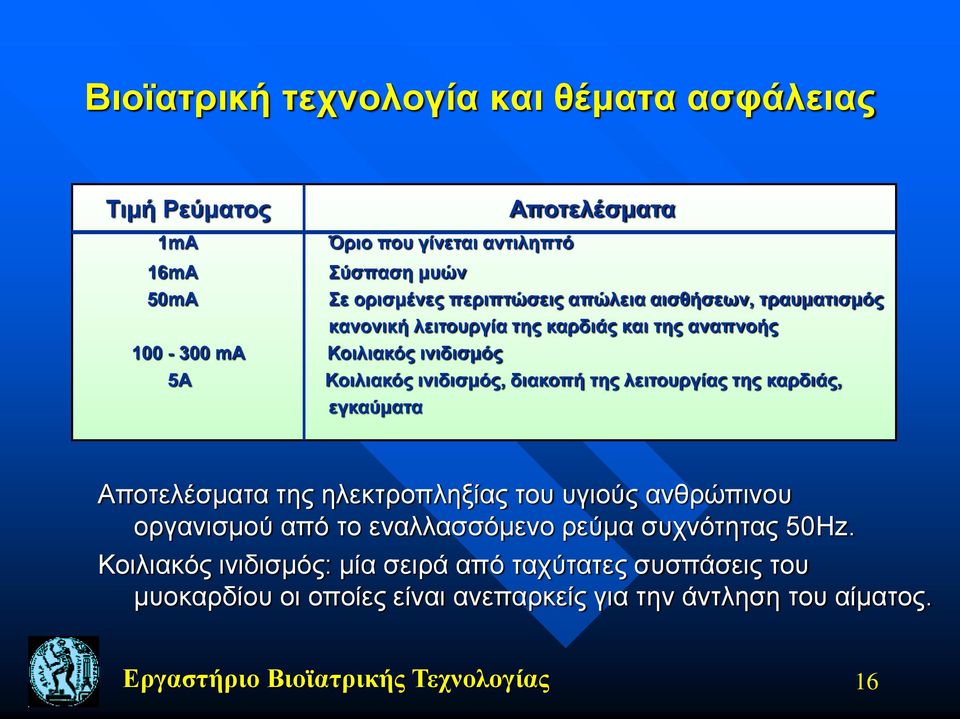 λειτουργίας της καρδιάς, εγκαύματα Αποτελέσματα της ηλεκτροπληξίας του υγιούς ανθρώπινου οργανισμού από το εναλλασσόμενο ρεύμα συχνότητας 50Hz.