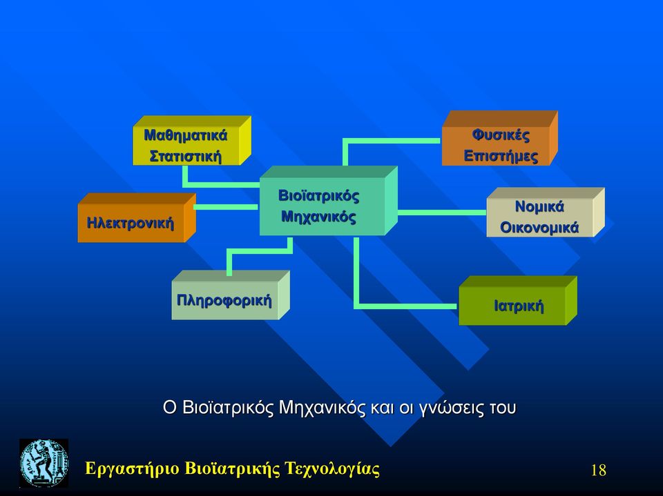 Οικονομικά Πληροφορική Ιατρική Ο Βιοϊατρικός