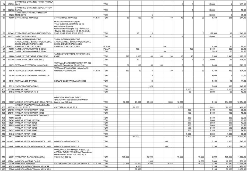 Δυνατότητα συρραφής έως 160 φύλλων. Δέχεται 100 σύρματα 9, 12, 15, 17, 23/8, 23/10, 23/12, 23/13, 23/15, 23/17. ΤΕΜ 10 5 3 102,560 18 1.