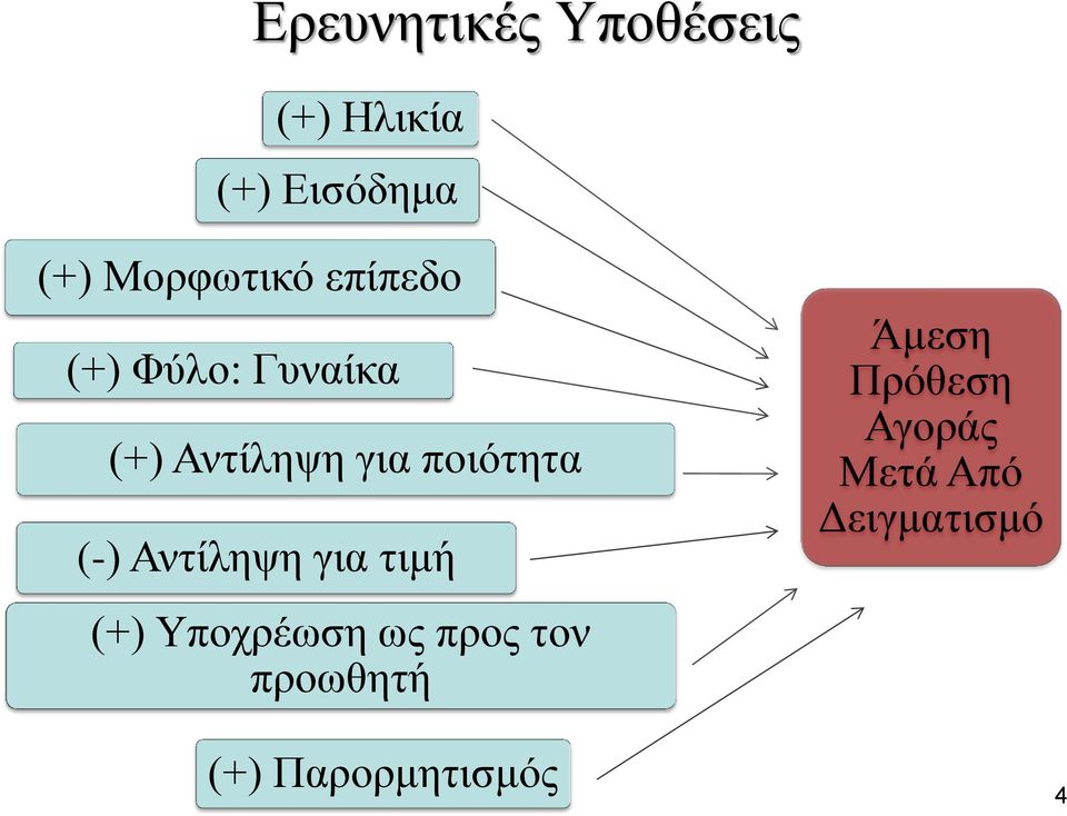 ποιότητα (-) Αντίληψη για τιμή (+) Υποχρέωση ως προς τον