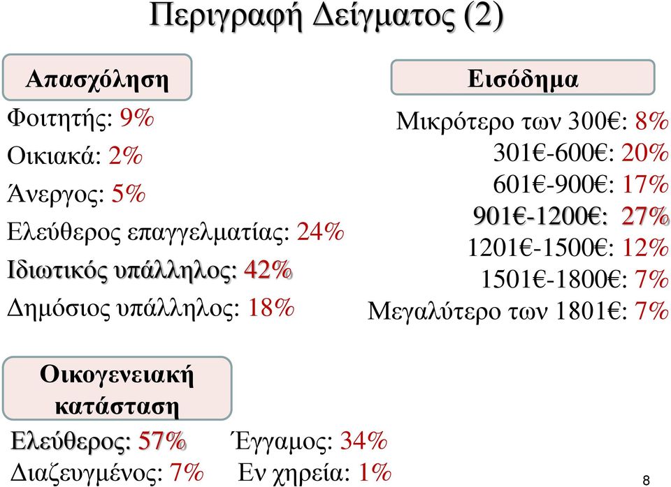 300 : 8% 301-600 : 20% 601-900 : 17% 901-1200 : 27% 1201-1500 : 12% 1501-1800 : 7%