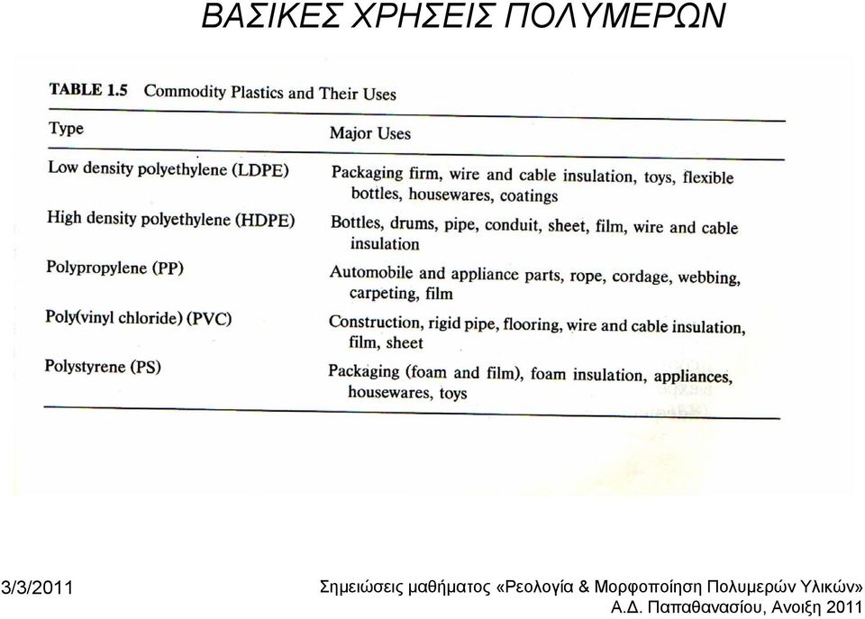 ΠΟΛΥΜΕΡΩΝ