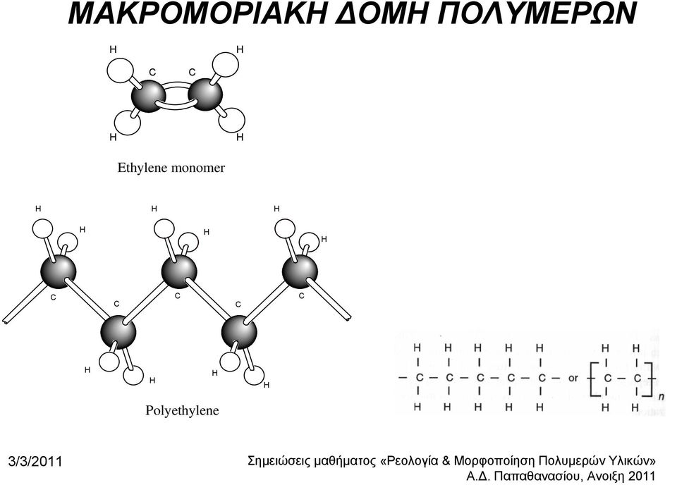 Ethylene monomer H H H H