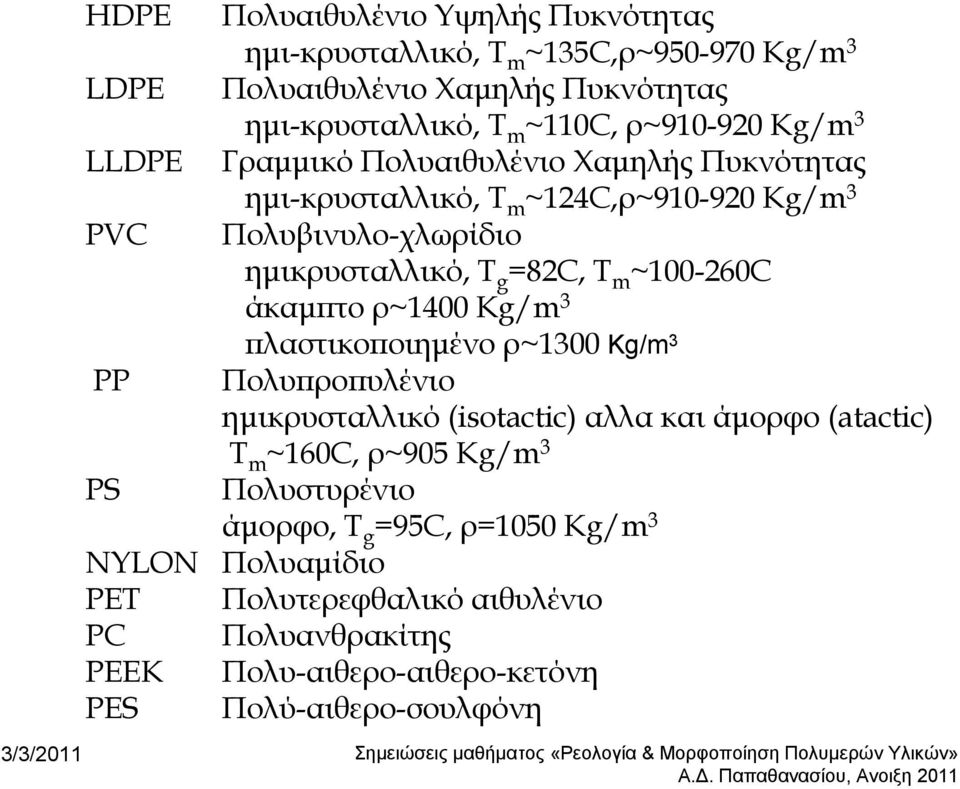 ημικρυσταλλικό, Τ g =82C, Τ m ~100-260C άκαμπτο ρ~1400 Kg/m 3 πλαστικοποιημένο ρ~1300 Kg/m 3 Πολυπροπυλένιο ημικρυσταλλικό (isotactic) αλλα και άμορφο