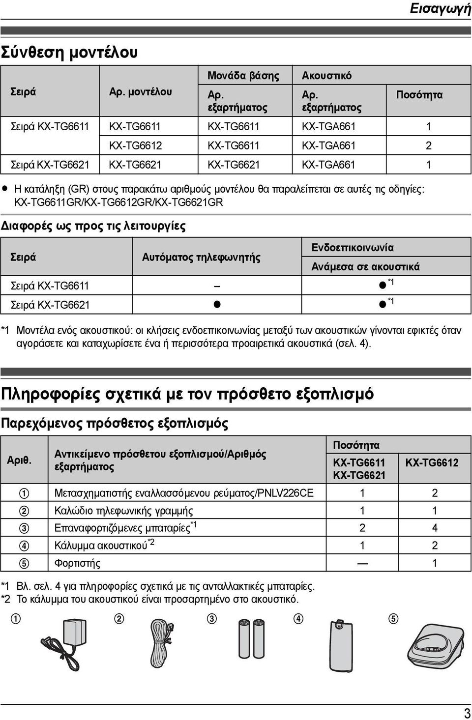 εξαρτήµατος Ακουστικό Αρ.