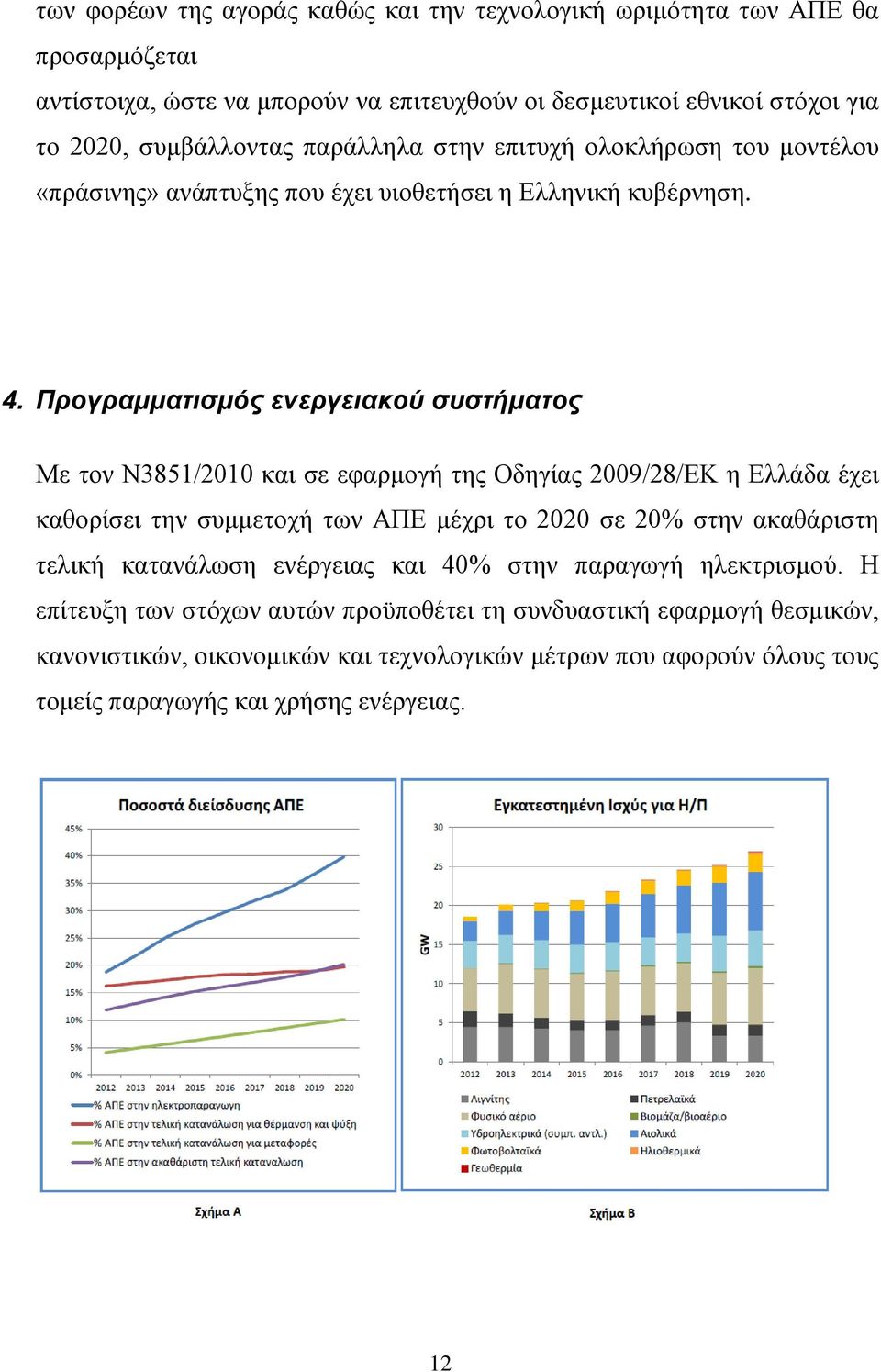 Προγραμματισμός ενεργειακού συστήματος Με τον Ν3851/2010 και σε εφαρμογή της Οδηγίας 2009/28/ΕΚ η Ελλάδα έχει καθορίσει την συμμετοχή των ΑΠΕ μέχρι το 2020 σε 20% στην ακαθάριστη