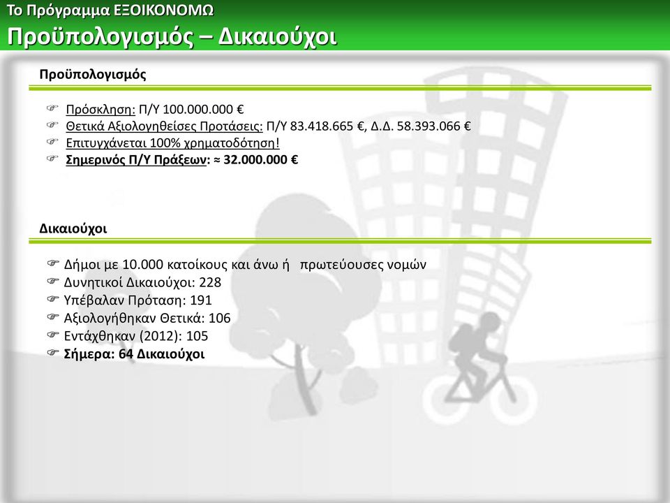 066 Επιτυγχάνεται 100% χρηματοδότηση! Σημερινός Π/Υ Πράξεων: 32.000.000 Δικαιούχοι Δήμοι με 10.