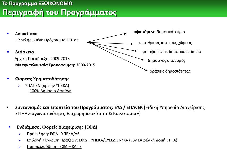 δράσεις δημοσιότητας Συντονισμός και Εποπτεία του Προγράμματος: ΕΥΔ / ΕΠΑνΕΚ (Ειδική Υπηρεσία Διαχείρισης ΕΠ «Ανταγωνιστικότητα, Επιχειρηματικότητα &