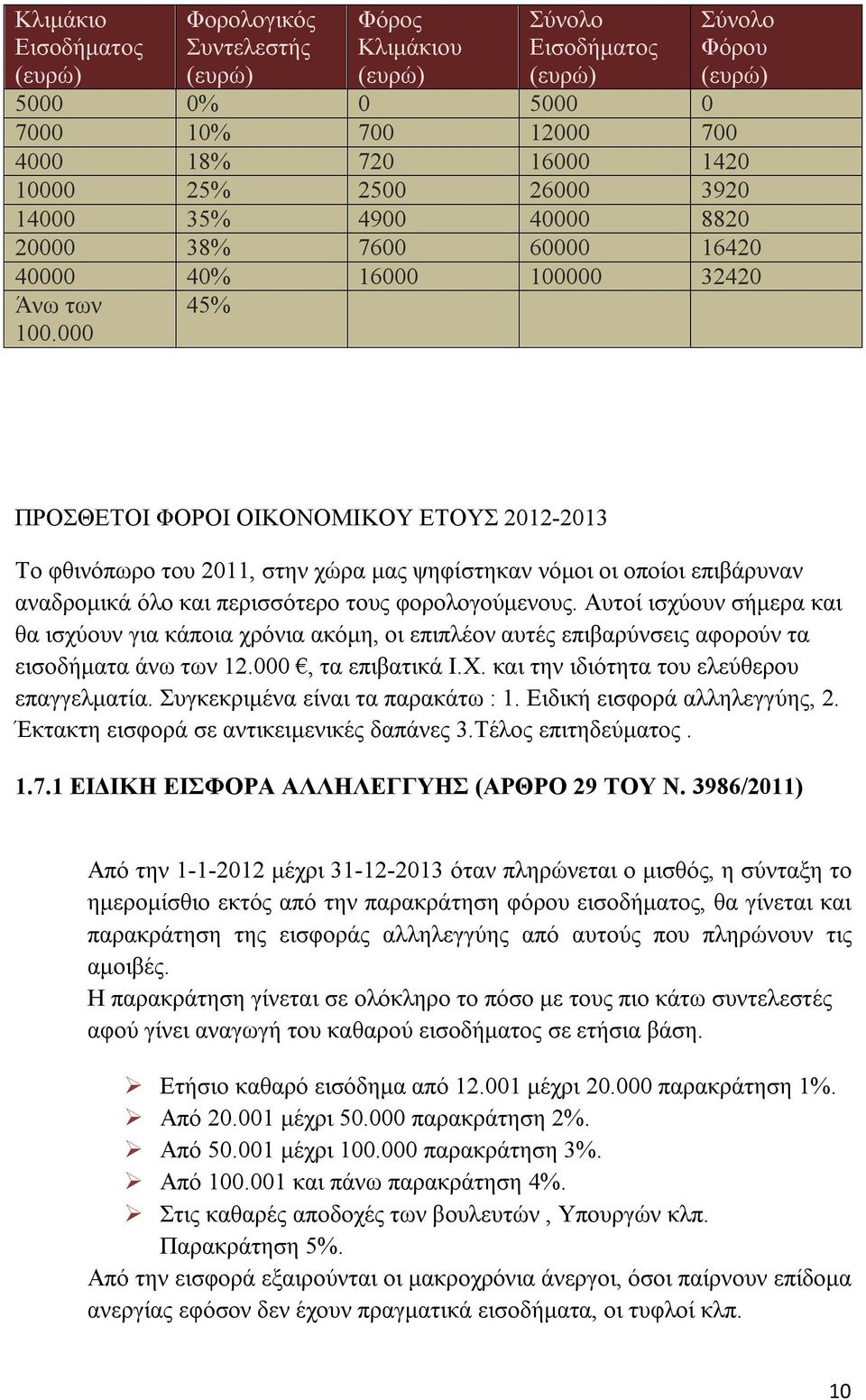 000 45% ΠΡΟΣΘΕΤΟΙ ΦΟΡΟΙ ΟΙΚΟΝΟΜΙΚΟΥ ΕΤΟΥΣ 2012-2013 Το φθινόπωρο του 2011, στην χώρα μας ψηφίστηκαν νόμοι οι οποίοι επιβάρυναν αναδρομικά όλο και περισσότερο τους φορολογούμενους.