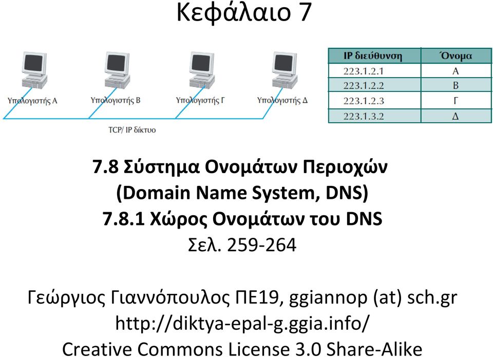 259-264 Γεώργιος Γιαννόπουλος ΠΕ19, ggiannop (at) sch.