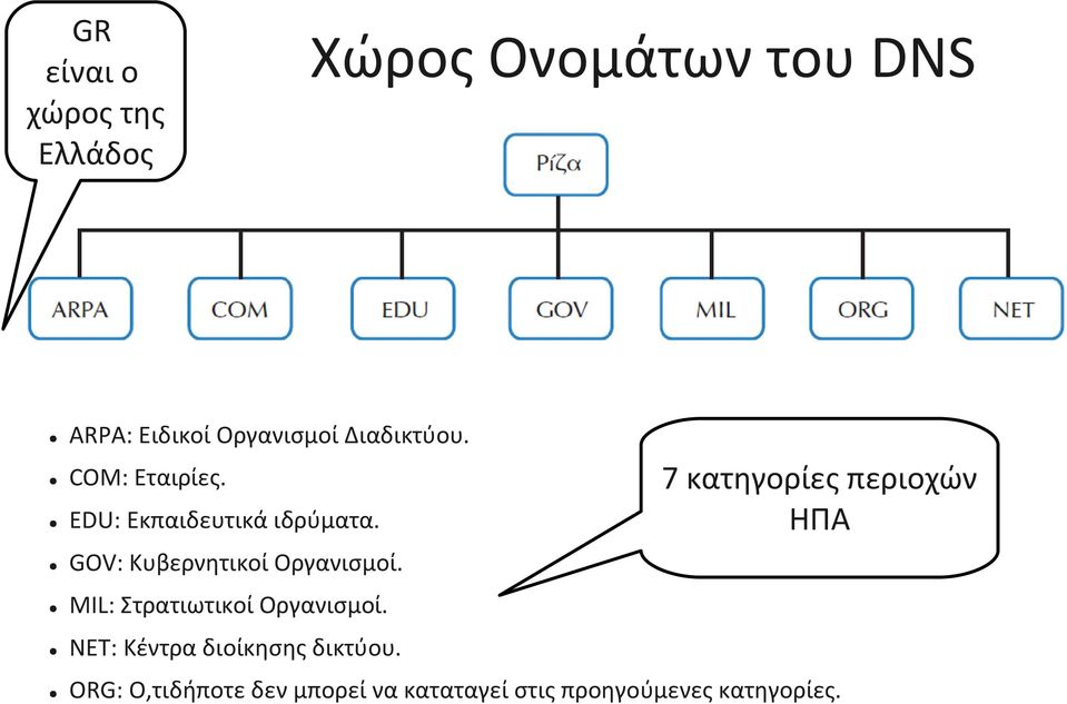 GOV: Κυβερνητικοί Οργανισμοί. MIL: Στρατιωτικοί Οργανισμοί.