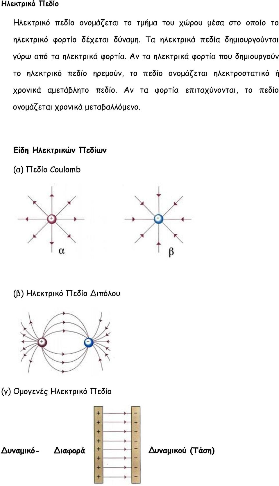 ν τα ηλεκτρικά φορτία που δημιουργούν το ηλεκτρικό πεδίο ηρεμούν, το πεδίο ονομάζεται ηλεκτροστατικό ή χρονικά αμετάβλητο