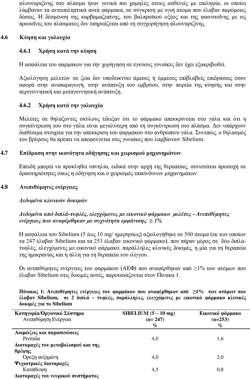 Κύηση και γαλουχία 4.6.1 Χρήση κατά την κύηση Η ασφάλεια του φαρμάκου για την χορήγηση σε εγκύους γυναίκες δεν έχει εξακριβωθεί.