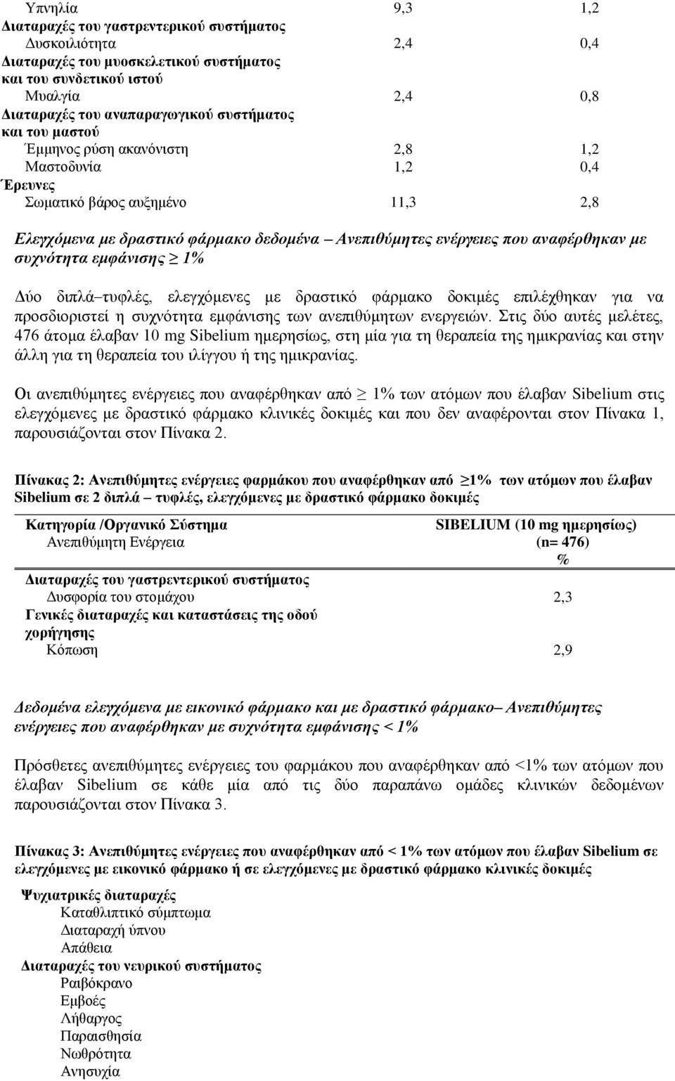 εμφάνισης 1% Δύο διπλά τυφλές, ελεγχόμενες με δραστικό φάρμακο δοκιμές επιλέχθηκαν για να προσδιοριστεί η συχνότητα εμφάνισης των ανεπιθύμητων ενεργειών.