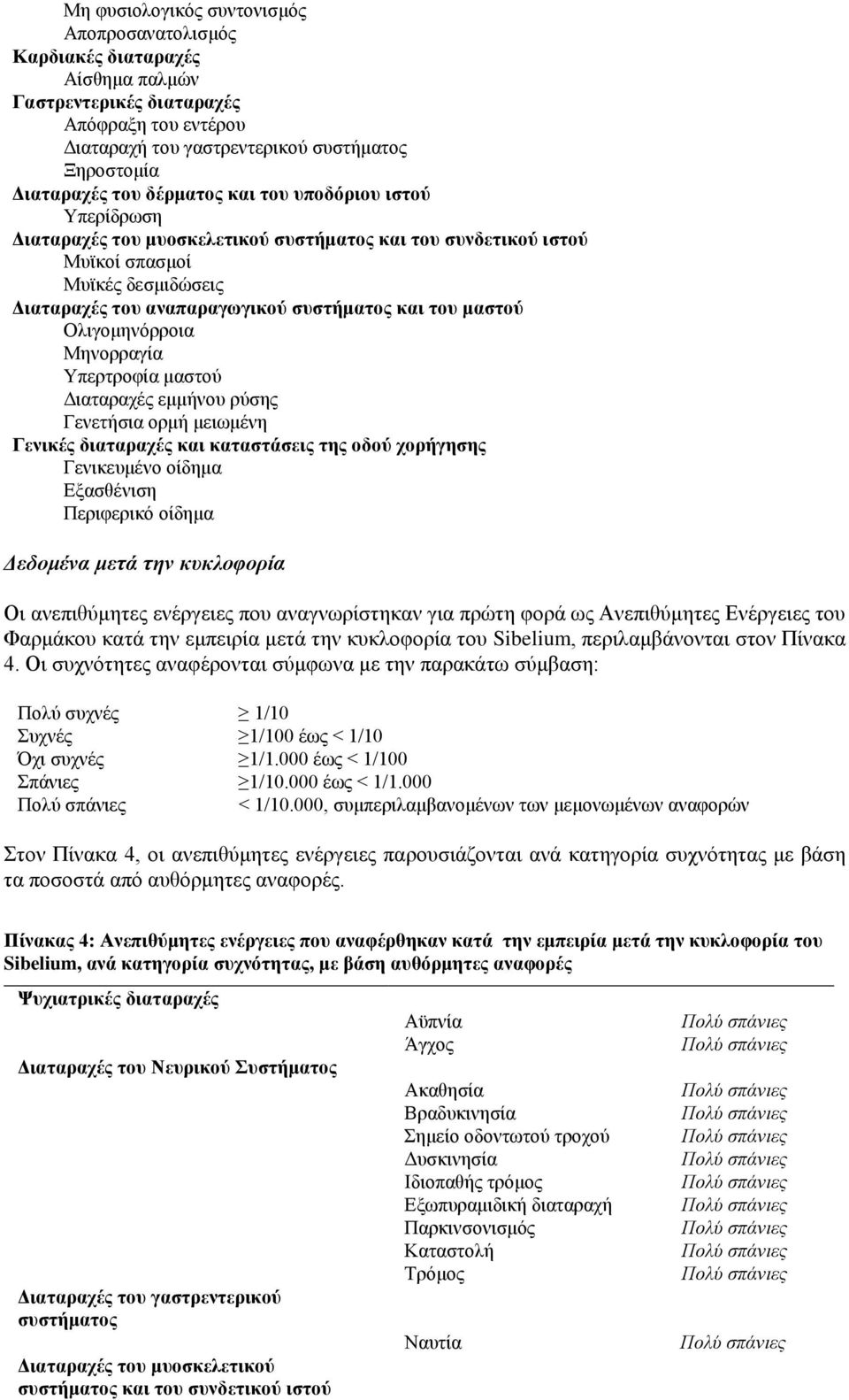 Ολιγομηνόρροια Μηνορραγία Υπερτροφία μαστού Διαταραχές εμμήνου ρύσης Γενετήσια ορμή μειωμένη Γενικές διαταραχές και καταστάσεις της οδού χορήγησης Γενικευμένο οίδημα Εξασθένιση Περιφερικό οίδημα