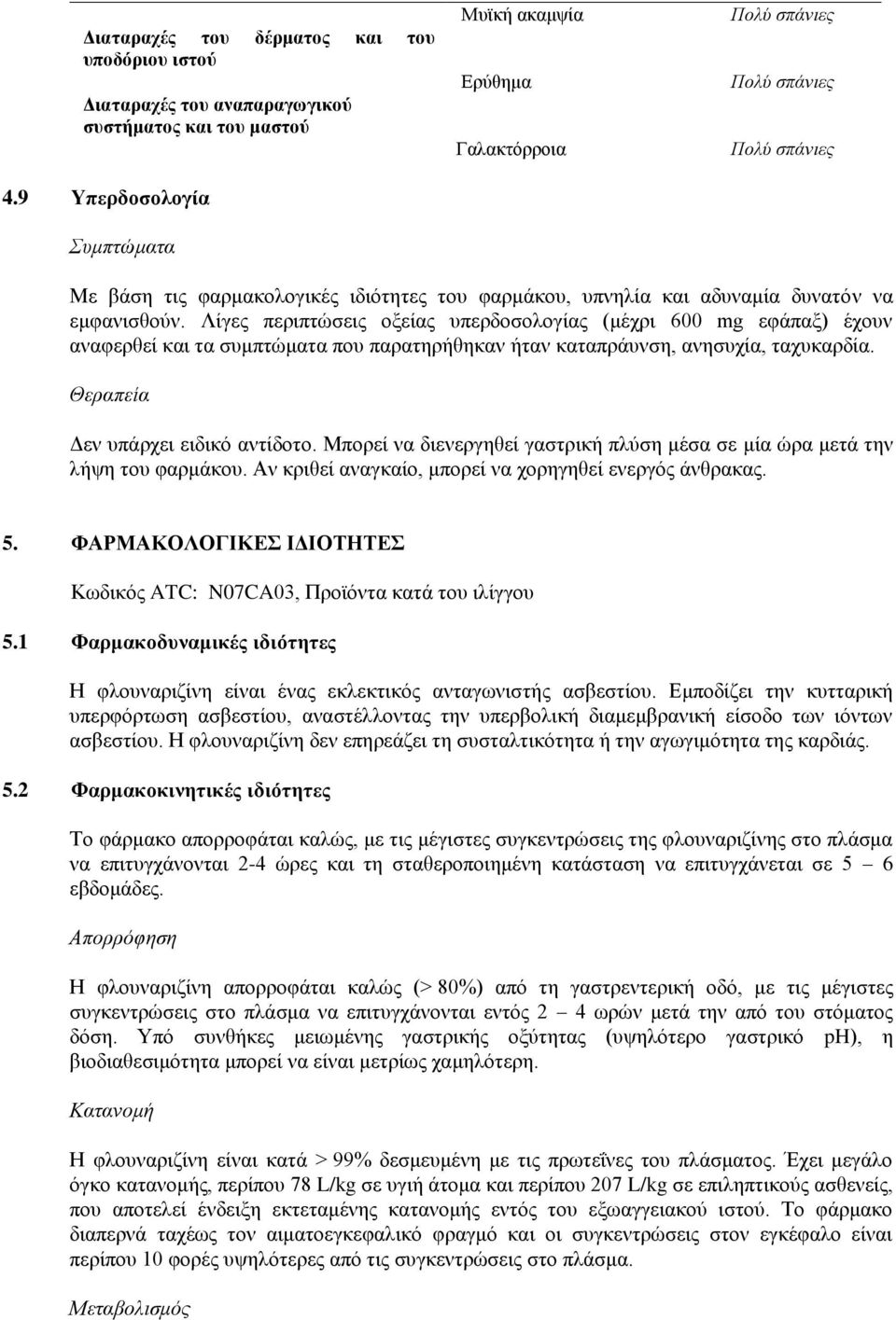 Λίγες περιπτώσεις οξείας υπερδοσολογίας (μέχρι 600 mg εφάπαξ) έχουν αναφερθεί και τα συμπτώματα που παρατηρήθηκαν ήταν καταπράυνση, ανησυχία, ταχυκαρδία. Θεραπεία Δεν υπάρχει ειδικό αντίδοτο.