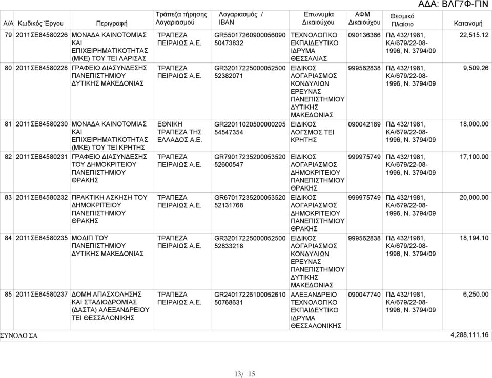 GR32017225000052500 52382071 GR22011020500000205 54547354 GR79017235200053520 52600547 GR67017235200053520 52131768 GR32017225000052500 52833218 GR24017226100052610 50768631 ΘΕΣΣΑΛΙΑΣ ΔΥΤΙΚΗΣ ΛΟΓΣΜΟΣ