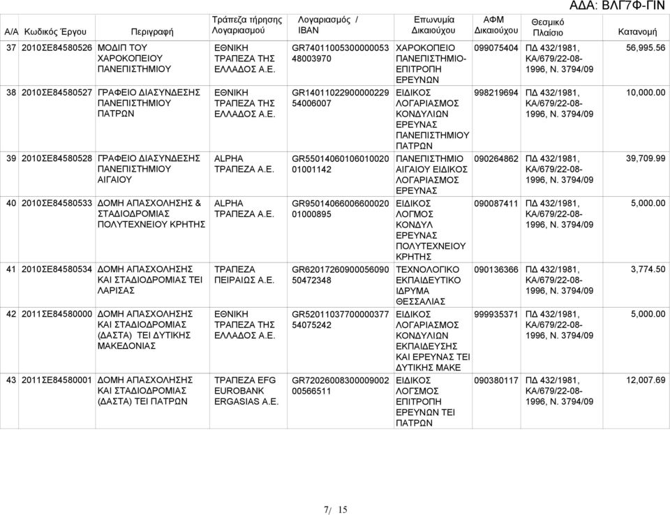 Α.E. ΤΗΣ EFG EUROBANK ERGASIAS A.E. GR74011005300000053 48003970 GR14011022900000229 54006007 GR55014060106010020 01001142 GR95014066006600020 01000895 GR62017260900056090 50472348