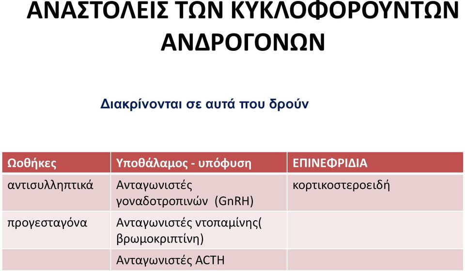 αντισυλληπτικά προγεσταγόνα Ανταγωνιστές γοναδοτροπινών (GnRH)