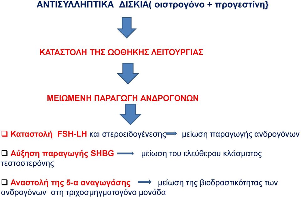 ανδρογόνων Αύξηση παραγωγής SHBG τεστοστερόνης μείωση του ελεύθερου κλάσματος