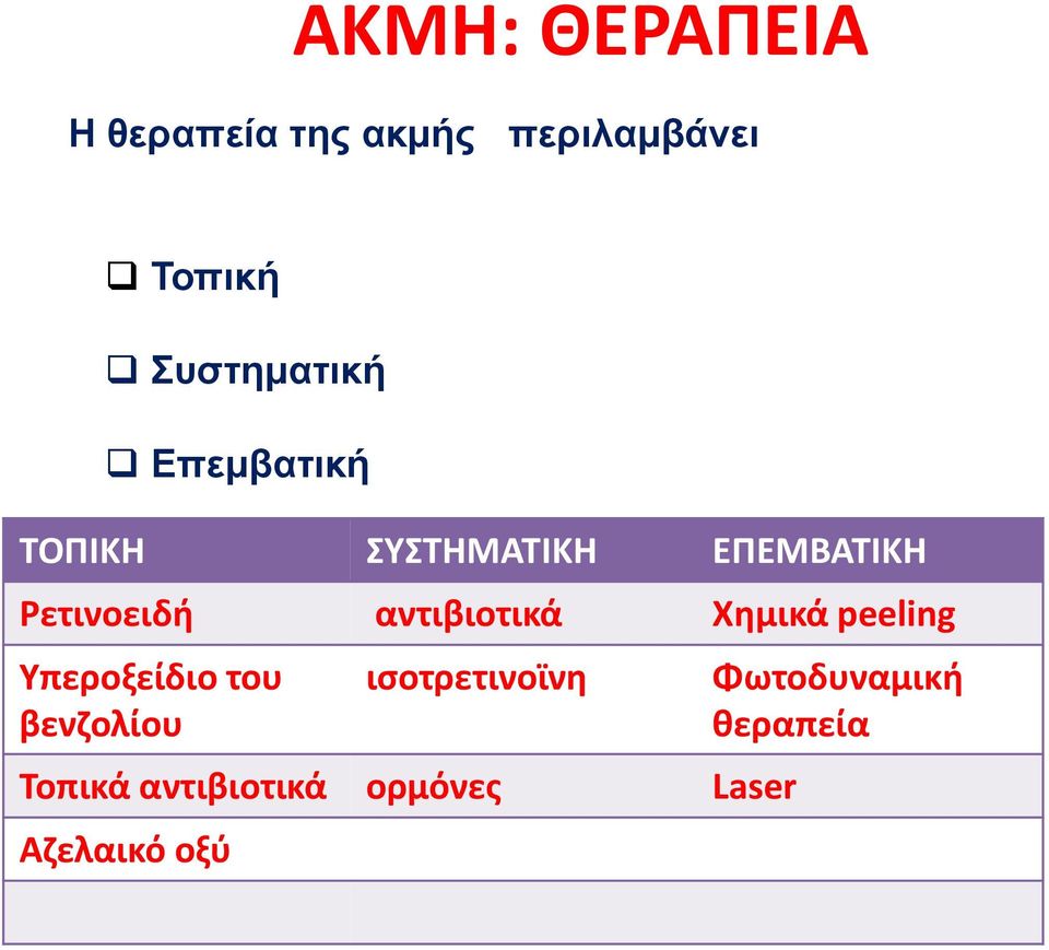 αντιβιοτικά Χημικά peeling Υπεροξείδιο του βενζολίου