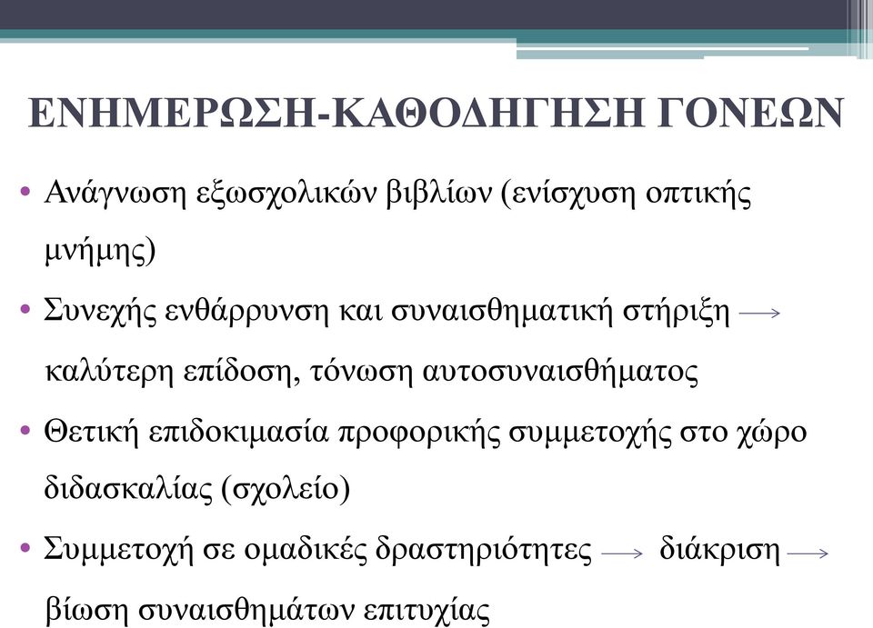 αυτοσυναισθήματος Θετική επιδοκιμασία προφορικής συμμετοχής στο χώρο