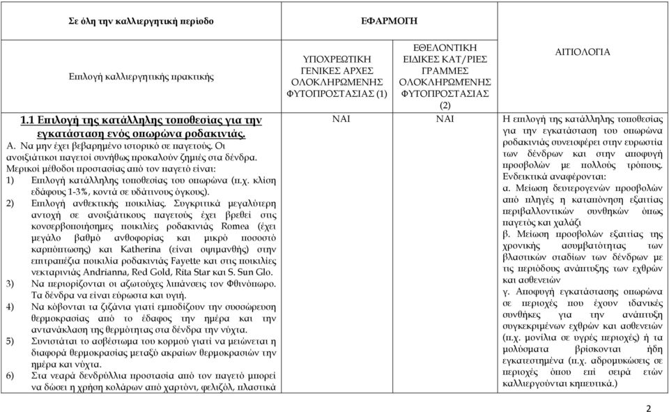 κλίση εδάφους 1-3%, κοντά σε υδάτινους όγκους). 2) Επιλογή ανθεκτικής ποικιλίας.