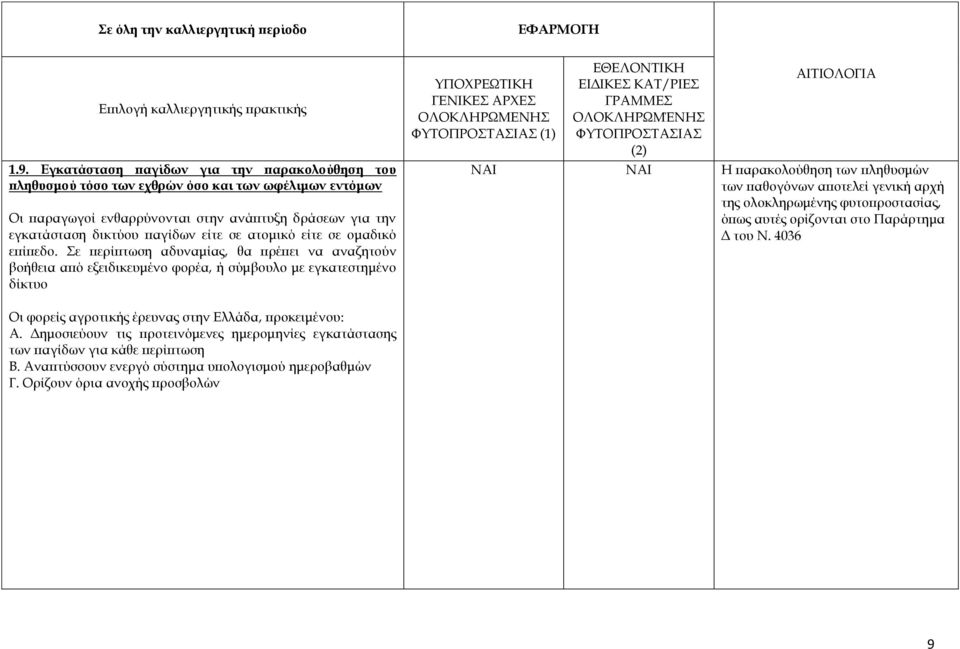 σε ατομικό είτε σε ομαδικό επίπεδο.