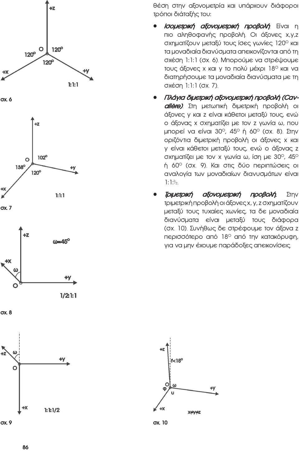 Μπορούμε να στρέψουμε τους άξονες x και y το πολύ μέχρι 18 Ο και να διατηρήσουμε τα μοναδιαία διανύσματα με τη σχέση 1:1:1 (σχ. 7). σχ. 6 σχ. 7 Πλάγια διμετρική αξονομετρική προβολή (Cavalière).