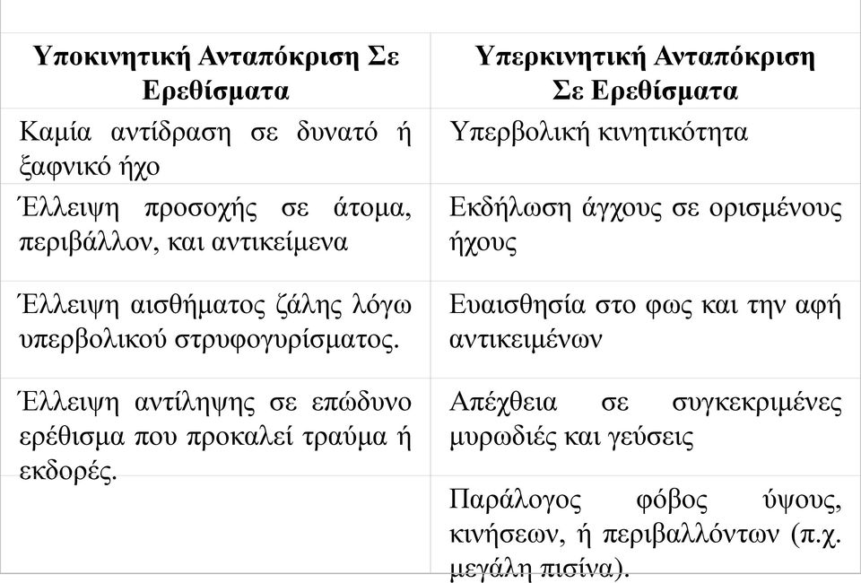 Έλλειψη αντίληψης σε επώδυνο ερέθισμα που προκαλεί τραύμα ή εκδορές.