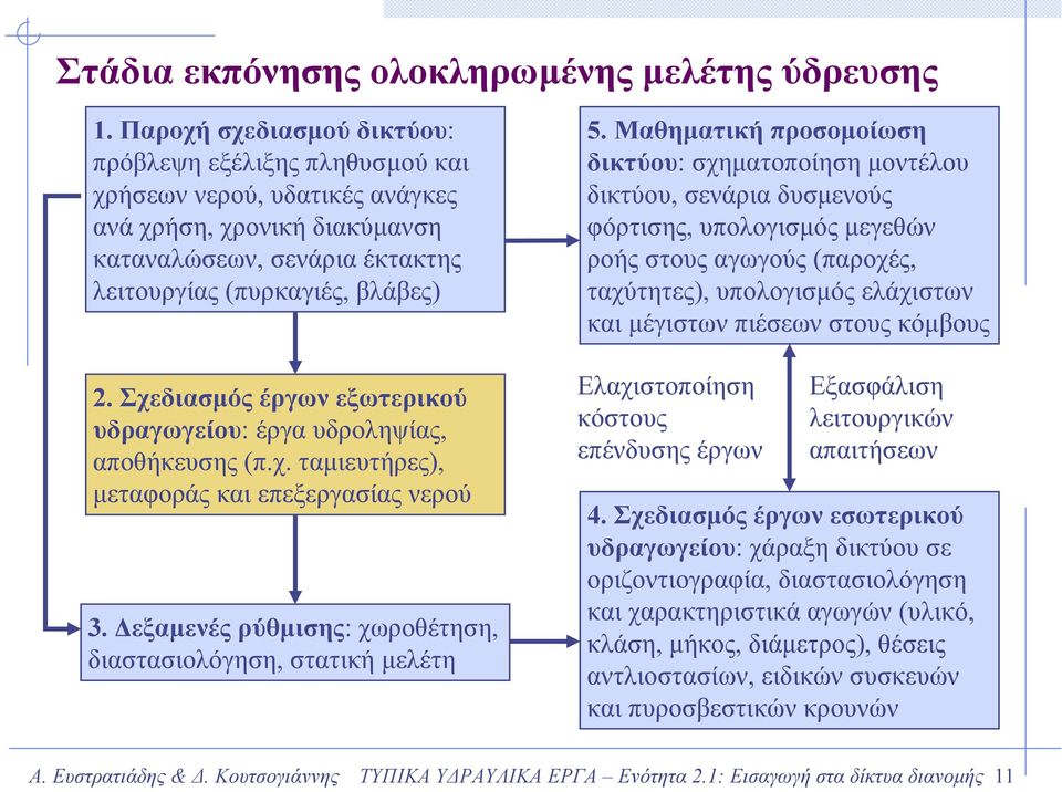 Σχεδιασµός έργων εξωτερικού υδραγωγείου: έργα υδροληψίας, αποθήκευσης (π.χ. ταµιευτήρες), µεταφοράς και επεξεργασίας νερού 3. εξαµενές ρύθµισης: χωροθέτηση, διαστασιολόγηση, στατική µελέτη 5.