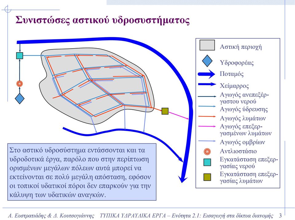 υδατικών αναγκών.