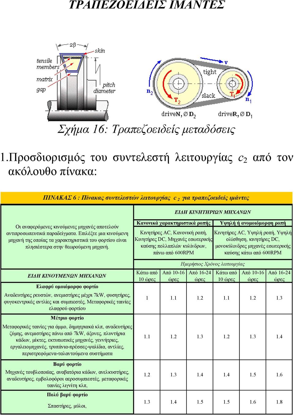 μηχανές αποτελούν αντιπροσωπευτικά παραδείγματα. Επιλέξτε μια κινούμενη μηχανή της οποίας τα χαρακτηριστικά του φορτίου είναι πλησιέστερα στην θεωρούμενη μηχανή.