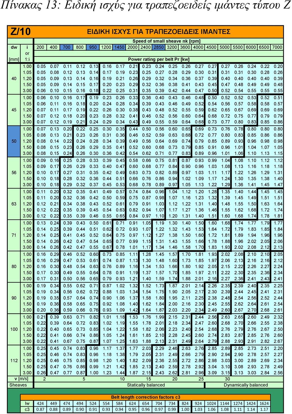 20 1.05 0.05 0.08 0.12 0.13 0.14 0.17 0.19 0.23 0.25 0.27 0.28 0.29 0.30 0.31 0.31 0.31 0.30 0.28 0.26 40 1.20 0.05 0.09 0.13 0.14 0.16 0.19 0.21 0.26 0.29 0.32 0.34 0.36 0.37 0.39 0.40 0.40 0.40 0.40 0.39 1.