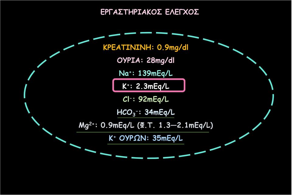 2.3mEq/L Cl - : 92mEq/L HCO 3- : 34mEq/L Mg