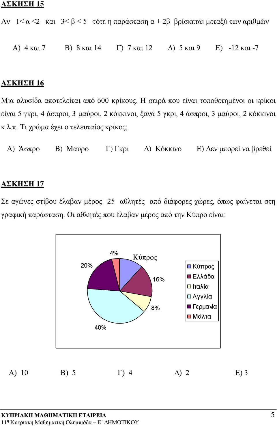 έχει ο τελευταίος κρίκος; Α) Άσπρο Β) Μαύρο Γ) Γκρι Δ) Κόκκινο Ε) Δεν μπορεί να βρεθεί ΑΣΚΗΣΗ 17 Σε αγώνες στίβου έλαβαν μέρος 5 αθλητές από διάφορες χώρες, όπως φαίνεται στη