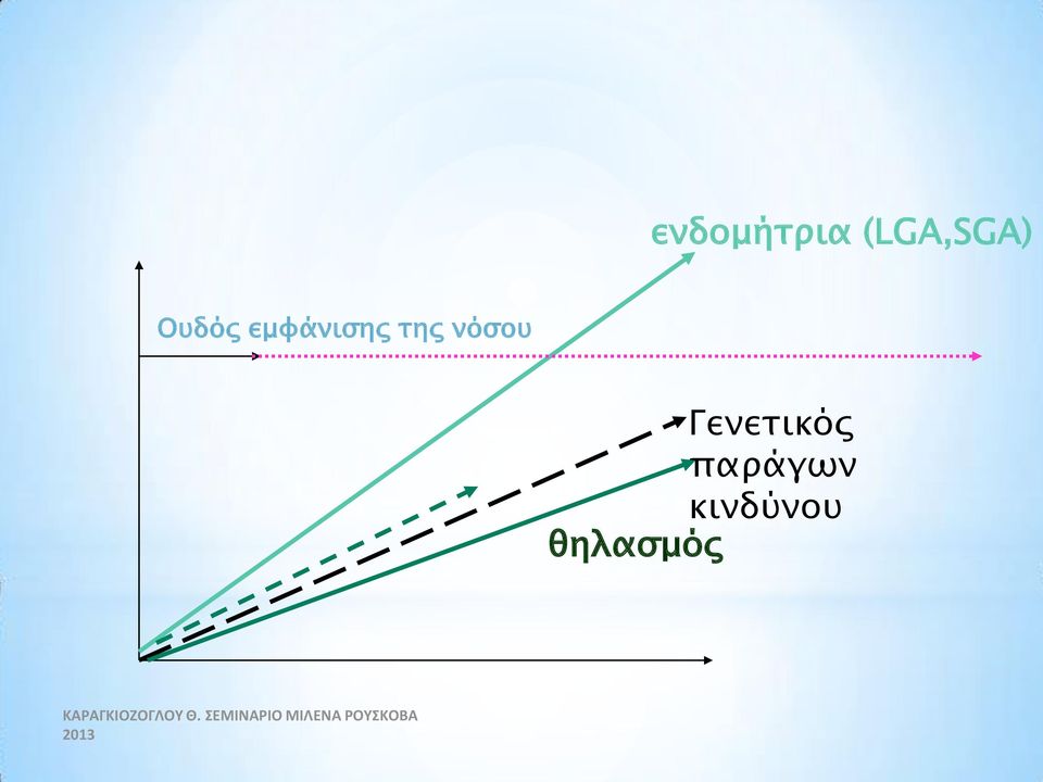 νόσου Γενετικός