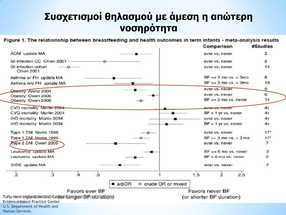 Center ΣΕΜΙΝΑΡΙΟ ΜΙΛΕΝΑ ΡΟΥΣΚΟΒΑ Evidence-based