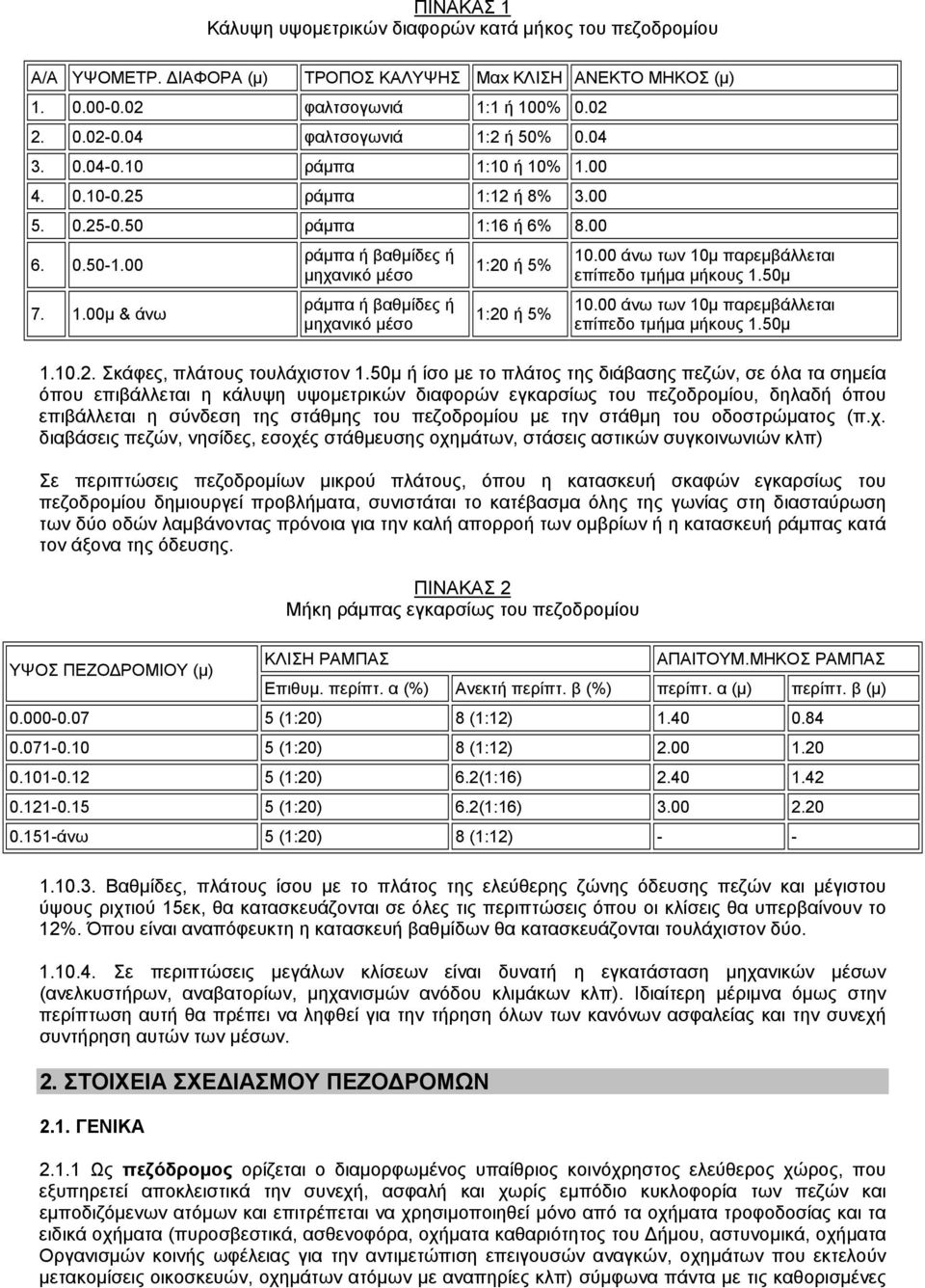 00 άνω των 10µ παρεµβάλλεται επίπεδο τµήµα µήκους 1.50µ 10.00 άνω των 10µ παρεµβάλλεται επίπεδο τµήµα µήκους 1.50µ 1.10.2. Σκάφες, πλάτους τουλάχιστον 1.