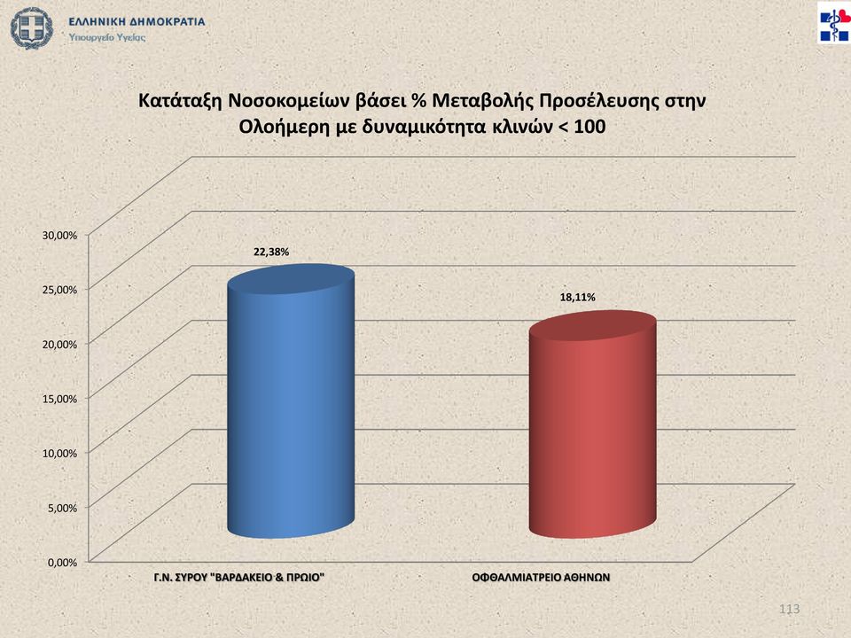 22,38% 25,00% 18,11% 20,00% 15,00% 10,00% 5,00%