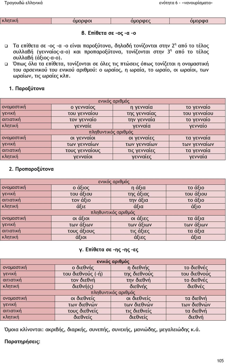 Όπως όλα τα επίθετα, τονίζονται σε όλες τις πτώσεις όπως τονίζεται η ονοµαστική του αρσενικού του ενικού αριθµού: o ωραίος, η ωραία, το ωραίο, οι ωραίοι, των ωραίων, τις ωραίες κλπ. 1.