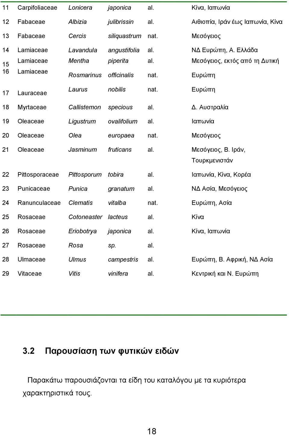 Μεσόγειος, εκτός από τη Δυτική Ευρώπη 17 Lauraceae Laurus nobilis nat. Ευρώπη 18 Myrtaceae Callistemon specious al. Δ. Αυστραλία 19 Oleaceae Ligustrum ovalifolium al.