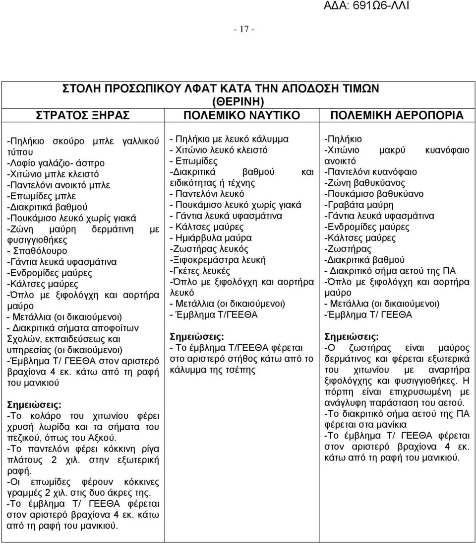 -Όπλο με ξιφολόγχη και αορτήρα μαύρο - Μετάλλια (οι δικαιούμενοι) - Διακριτικά σήματα αποφοίτων Σχολών, εκπαιδεύσεως και υπηρεσίας (οι δικαιούμενοι) -Έμβλημα Τ/ ΓΕΕΘΑ στον αριστερό βραχίονα 4 εκ.