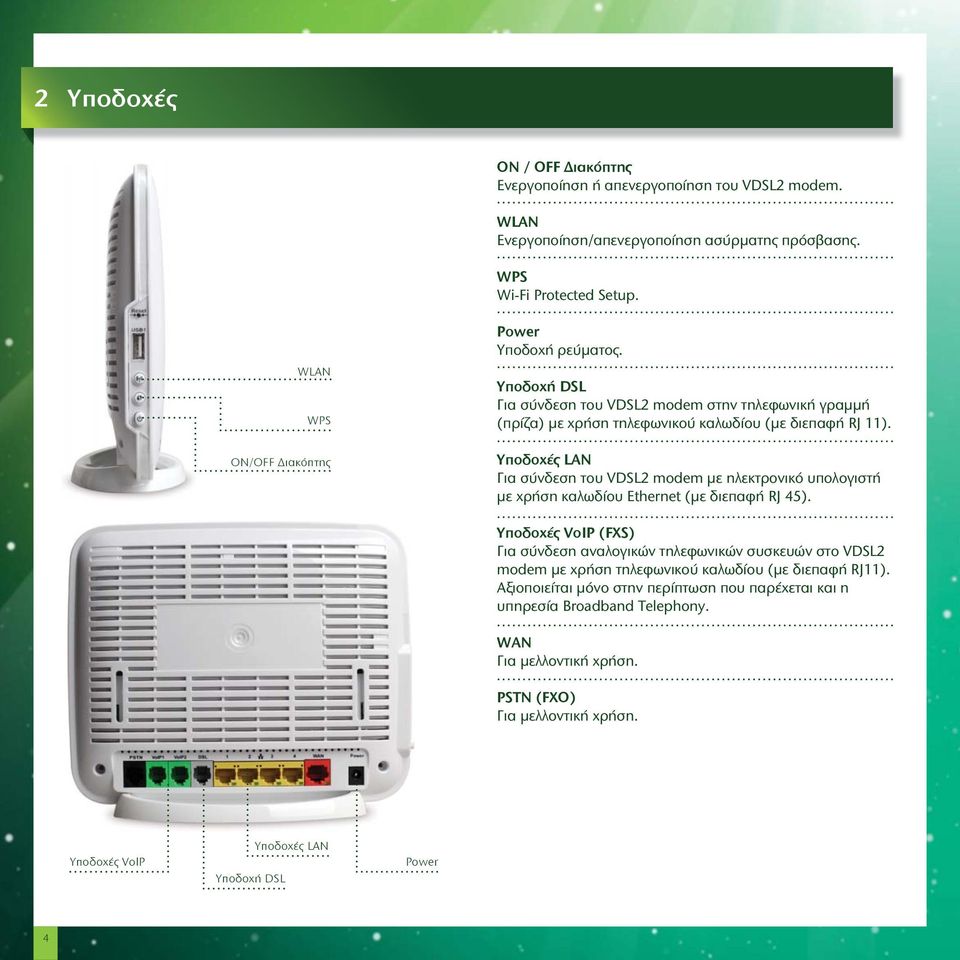 Υποδοχές LAN Για σύνδεση του VDSL2 modem με ηλεκτρονικό υπολογιστή με χρήση καλωδίου Ethernet (με διεπαφή RJ 45).