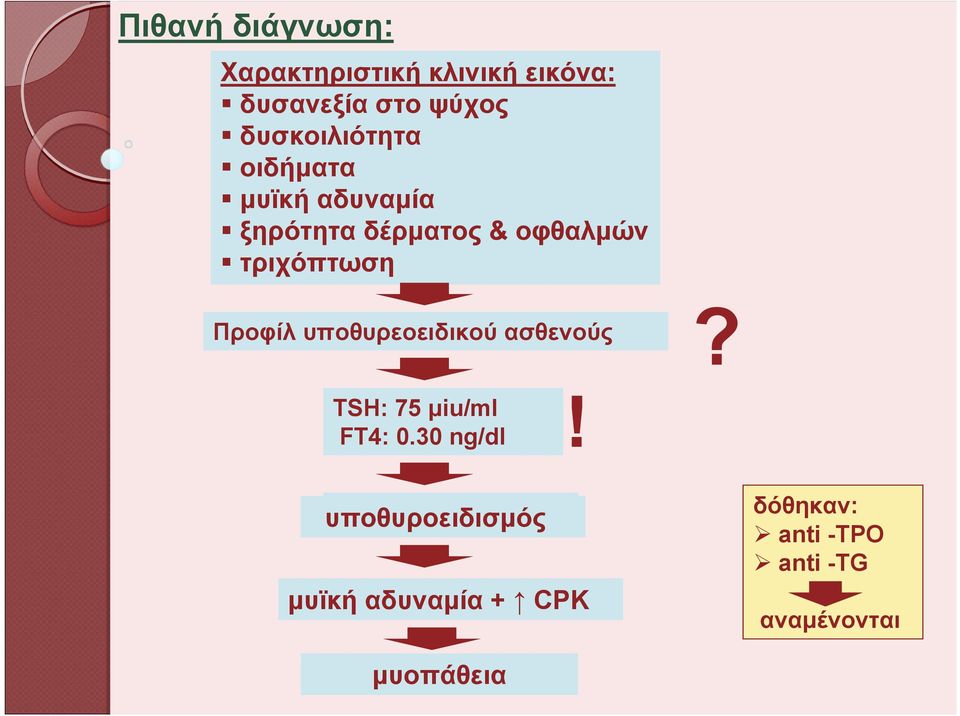 τριχόπτωση Προφίλ υποθυρεοειδικού ασθενούς? ΤSH: 75 μiu/ml FT4: 0.30 ng/dl!